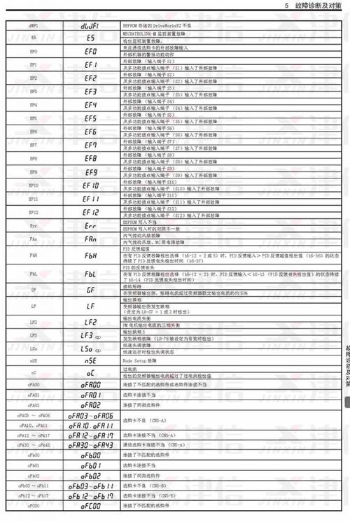 安川變頻器故障代碼，安川變頻器中國官網